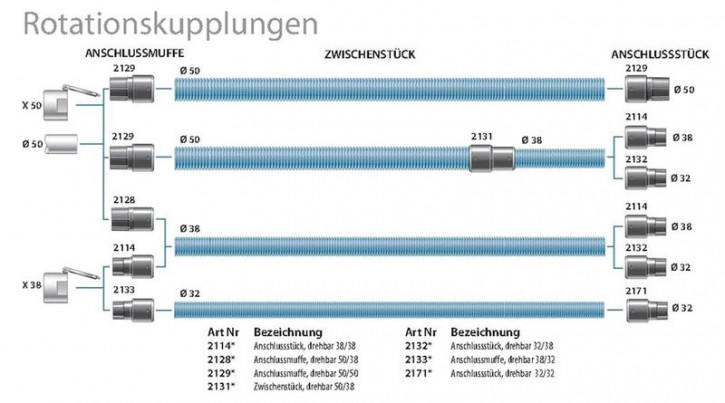 Anschlussstück, drehbar 38/38 antistatisch