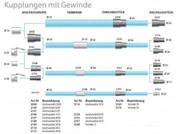 Anschlussmuffe 76/50 antistatisch