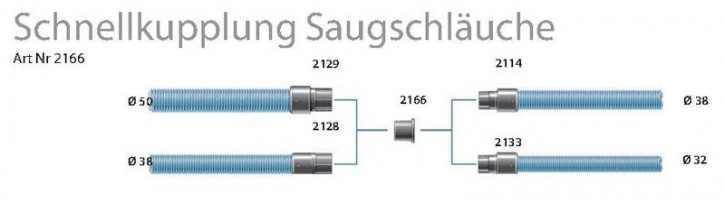 Schnellkupplung 50/38 antistatisch