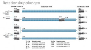 Zwischenstück, drehbar 50/38 antistatisch