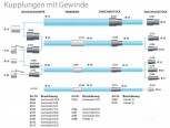 Anschlussstück 17/32 antistatisch