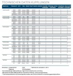 Anschlussstück, drehbar 38/38 antistatisch