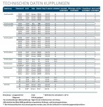 Anschlussstück  25/25 antistatisch